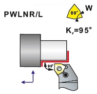 Soustružnické nože PWLNR, PWLNL -K