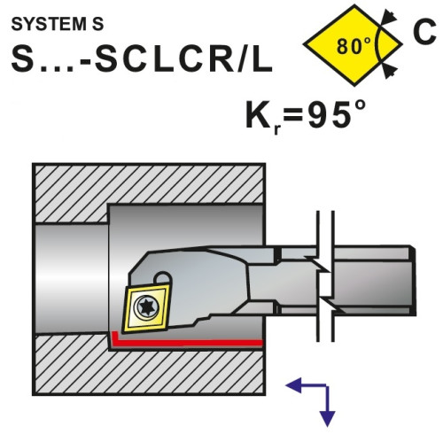Nože soustružnické S..-SCLCR, SCLCL