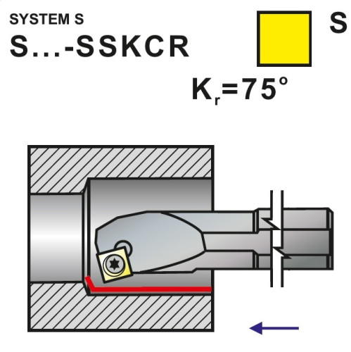 Nože soustružnické S..-SSKCR, SSKCL