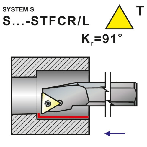 Nože soustružnické S..-STFCR, STFCL
