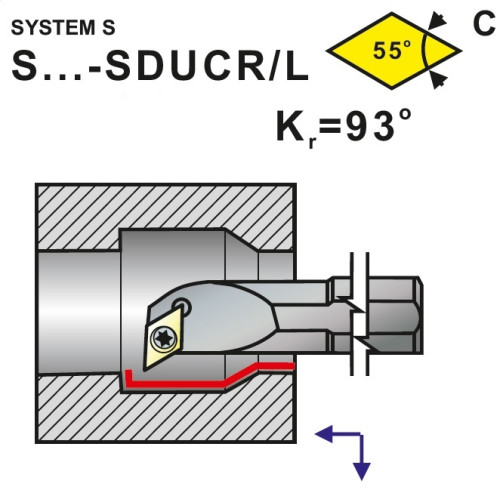 Nože soustružnické S..-SDUCR, SDUCL