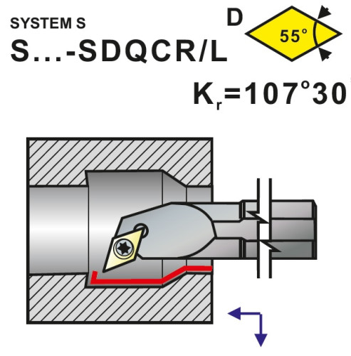 Nože soustružnické S..-SDQCR, SDQCL