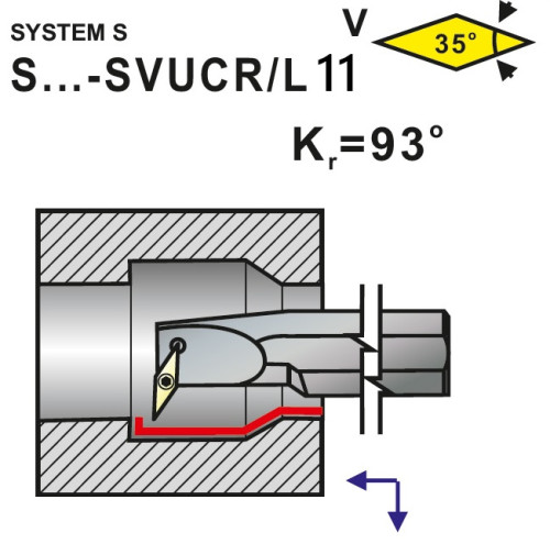 Nože soustružnické S..-SVUCR, SVUCL 11