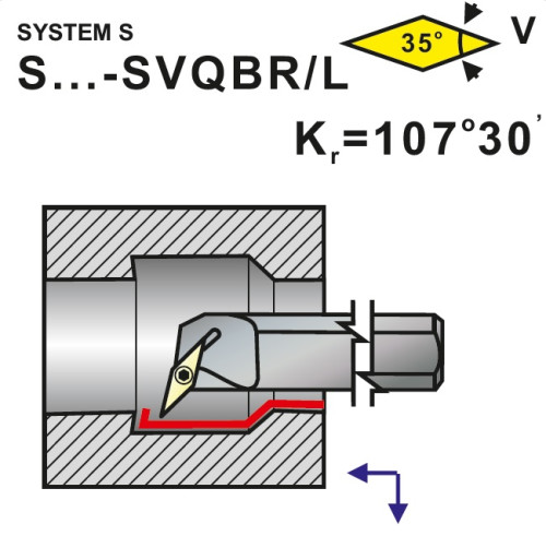 Nože soustružnické S..-SVQBR, SVQBL