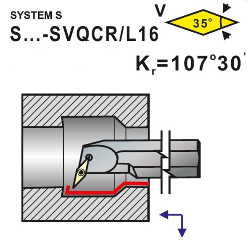 Nože soustružnické S..-SVQCR, SVQCL