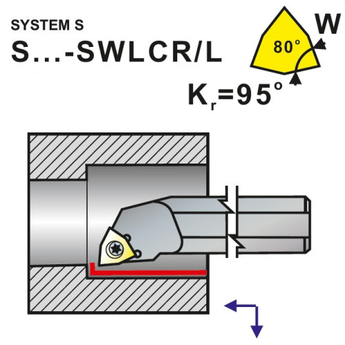 Nože soustružnické S..-SWLCR, SWLCL