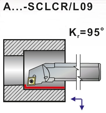Nože soustružnické s vnitřním chlazením A..-SCLCR, SCLCL - 09