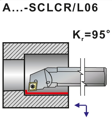 Nože soustružnické s vnitřním chlazením A..-SCLCR, SCLCL - 06