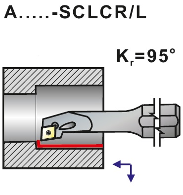 Nože soustružnické s vnitřním chlazením A..-SCLCR, SCLCL - 06 zesílená stopka