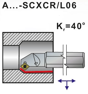 Nože soustružnické s vnitřním chlazením A..-SCXCR, SCXCL
