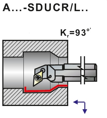 Nože soustružnické s vnitřním chlazením A..-SDUCR, SDUCL