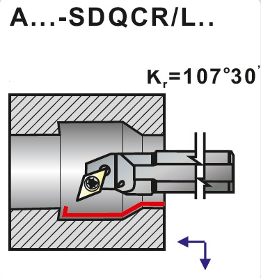 Nože soustružnické s vnitřním chlazením A..-SDQCR, SDQCL