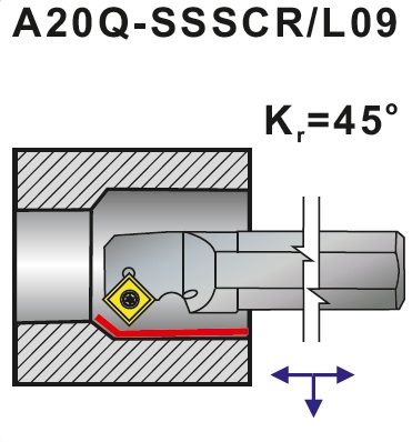 Nože soustružnické s vnitřním chlazením A..-SSSCR, SSSCL