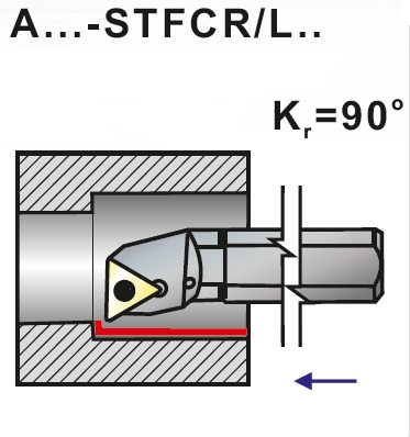 Nože soustružnické s vnitřním chlazením A..-STFCR, STFCL