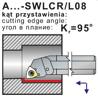 Nože soustružnické s vnitřním chlazením A..-SWLCR, SWLCL
