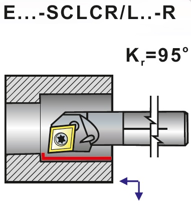 Nože soustružnické s vnitřním chlazením tvrdokovové E..-SCLCR, SCLCL