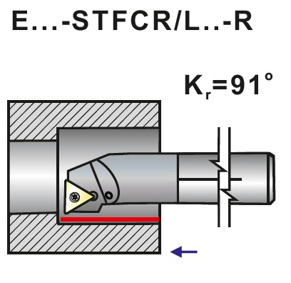 Nože soustružnické s vnitřním chlazením tvrdokovové E..-STFCR, STFCL