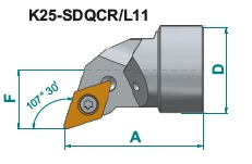 Nože Smart Head - hlavice  K..- SDQCR, SDQCL