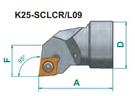 Nože Smart Head - hlavice  K..- SCLCR, SCLCL