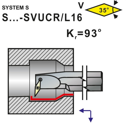 Nože soustružnické S..-SVUCR, SVUCL 16