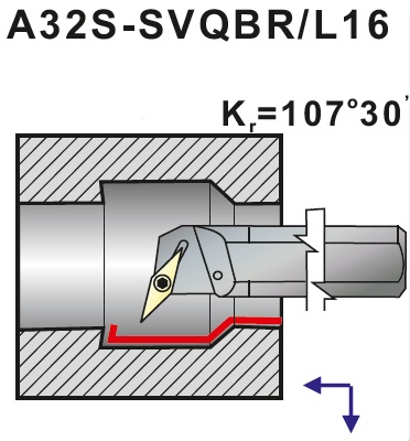 Nože soustružnické s vnitřním chlazením A..-SVQBR,SVQBL