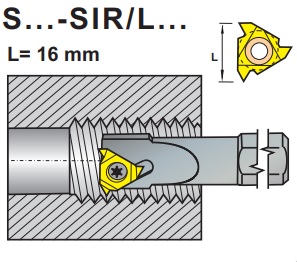 S...-SIR, SIL