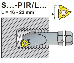 S..-PIR, PIL
